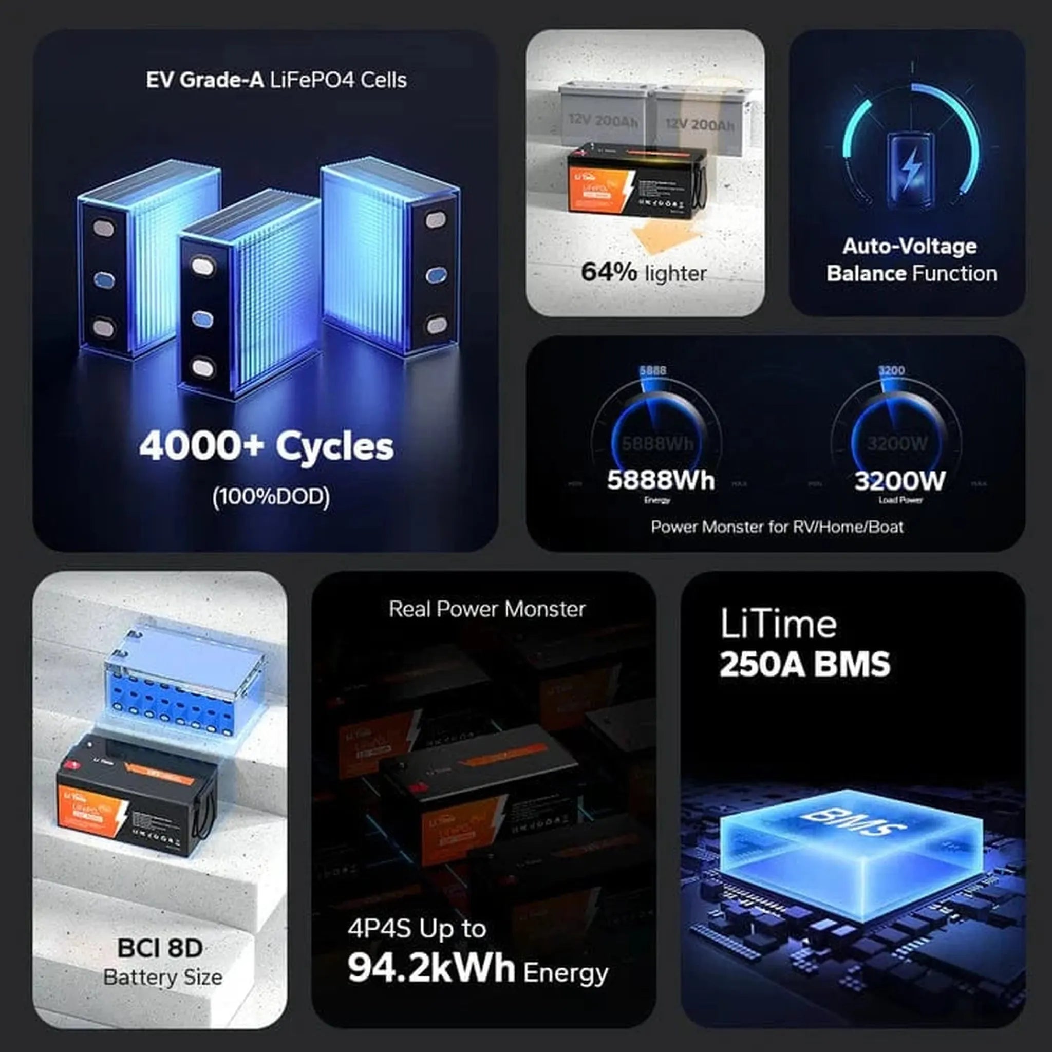 LiTime | 12V 460Ah LiFePO4 Lithium Group 8D Battery | Large Lithium Battery